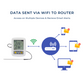 WLAN-Datenlogger ETI ThermaData mit 2 Messfühlern